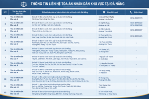 Địa chỉ Tòa án khu vực ở Đà Nẵng